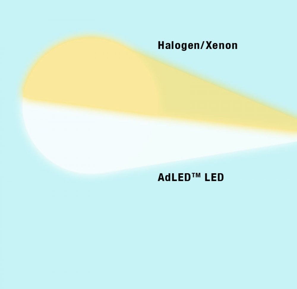 ADC Adstation™ 5610-38W- 3.5V Modular Diagnostix Wall System with e-sphyg 3, Standard Otoscope, Coax Ophth, Dispenser, W.Board