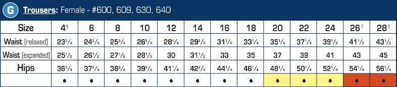 Liberty Uniform Comfort Zone SyNatural Class A Trouser
